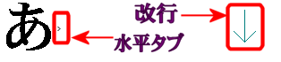 改行と水平タブを表示