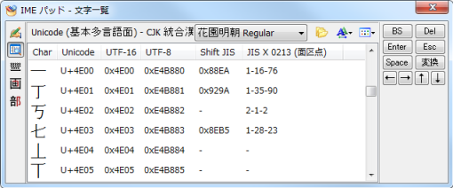 CJKの記号及び句読点