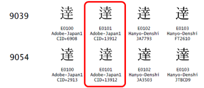 「達」のIVDデータ